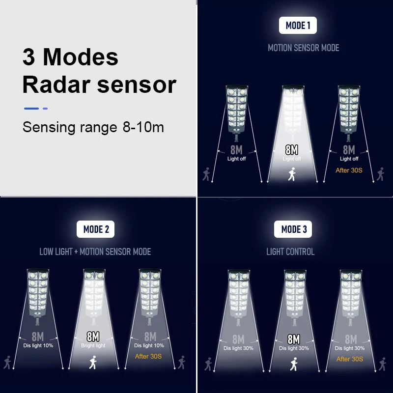 6000W Super 2022 Upgrade Outdoor Solar LED Light 360 Lamp Датчик движения Водонепроницаемая уличная