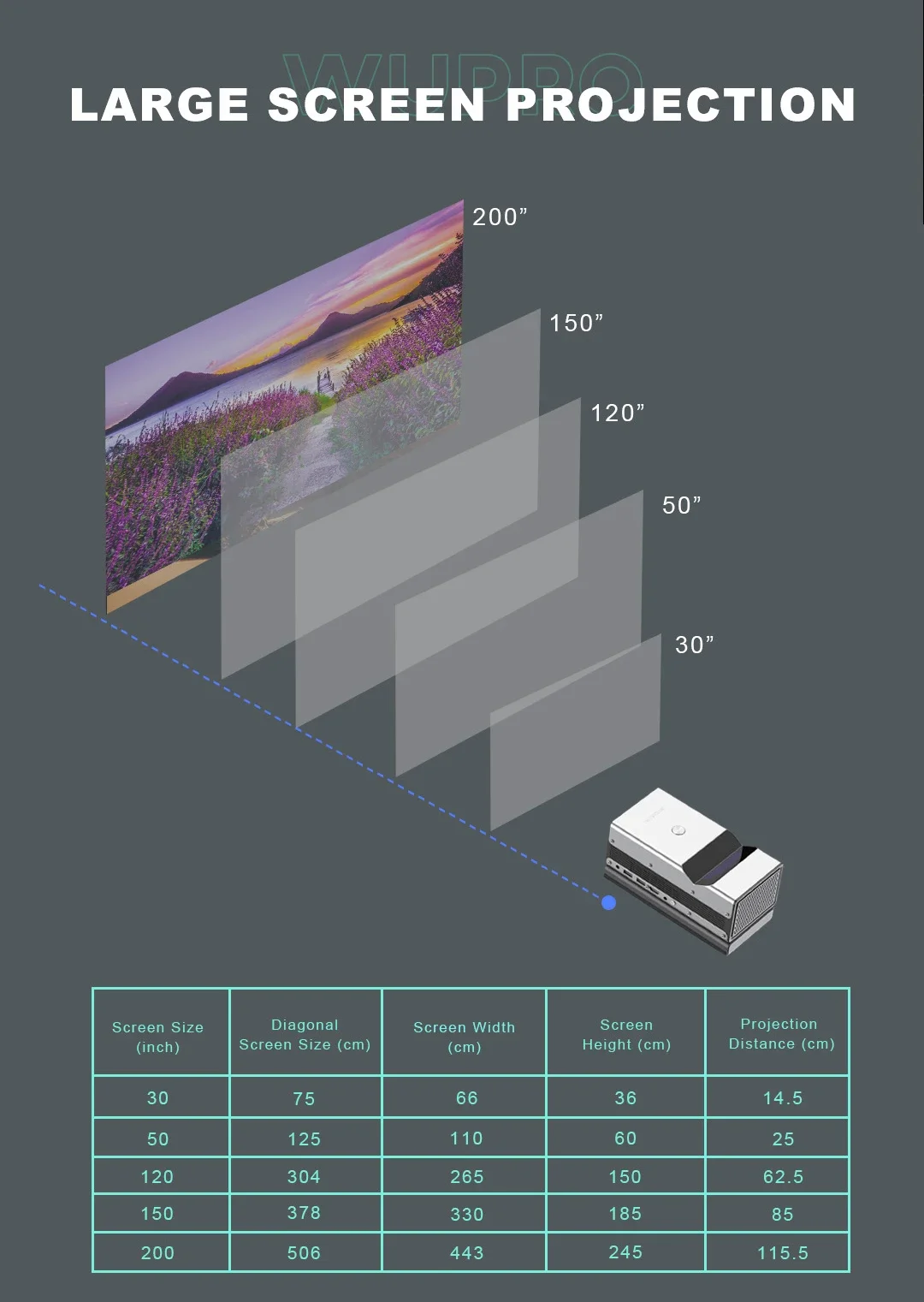 2025 Новые ультракороткофокусные умные проекторы Wupro DLP Mini, высокая яркость, Full HD UST 4K, портативный мини-проектор DLP (art.: 3920ce07f38df) - 3920ce07f38df