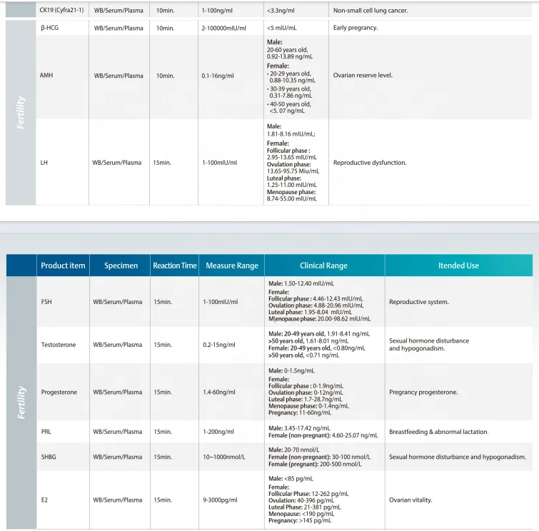 Флуоресцентный иммуноферный анализатор Poct Количественный Finecare Wondful Заводская