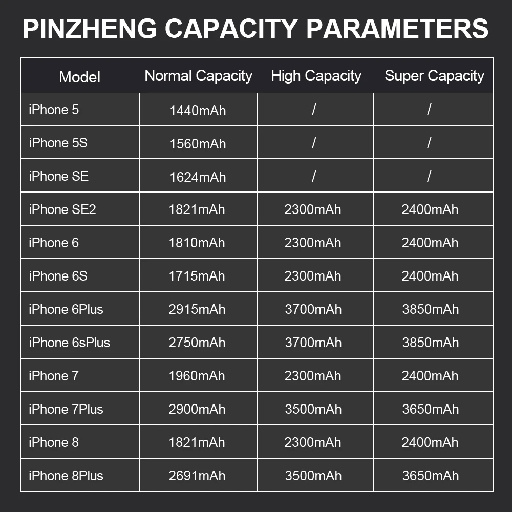 Оригинальный аккумулятор iphone 6s