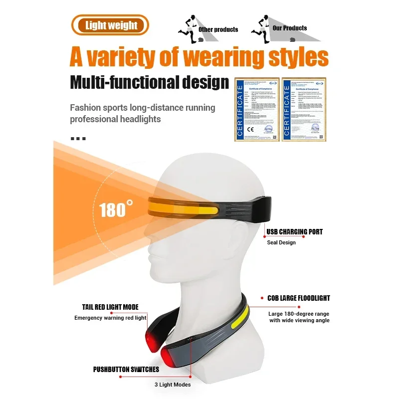 Фонарь налобный с USB-зарядкой водонепроницаемый
