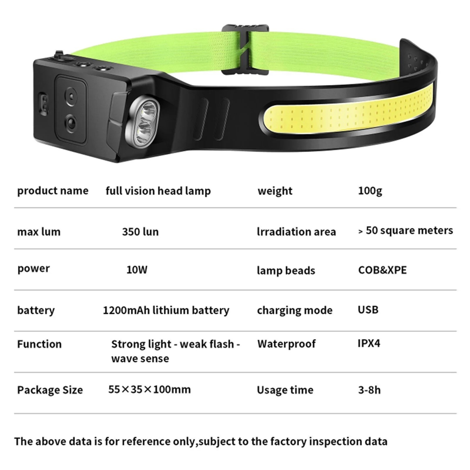1-10PCS COB Headlamp LED Flashlgith USB Rechargeable Head Torch 6 Lighting Modes Light Work For Camping Lanterna |