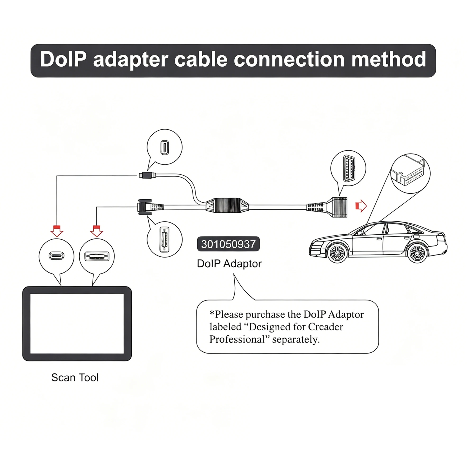 Фото Кабель-адаптер LAUNCH X431 DOIP 16-контактный, поддержка протоколов DOIP для автомобилей, совместим с CRP919E BT Pro3S+ V5.0 DBScar VII Pro TT №4