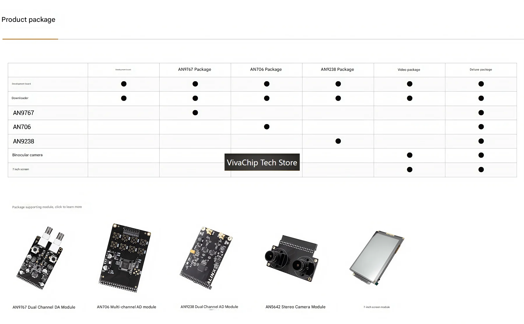 Фото Плата разработки VivaChip TechXilinx Zynq UltraScale+ MPSoC PCIE AI FPGA ZU7EV XCZU7EV Z7-P №3
