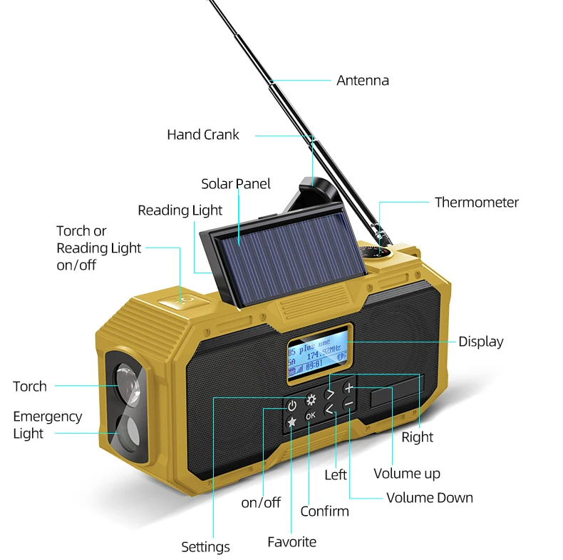 Глобальные радиоприемники Bt солнечные колонки цифровой портативный CD-плеер