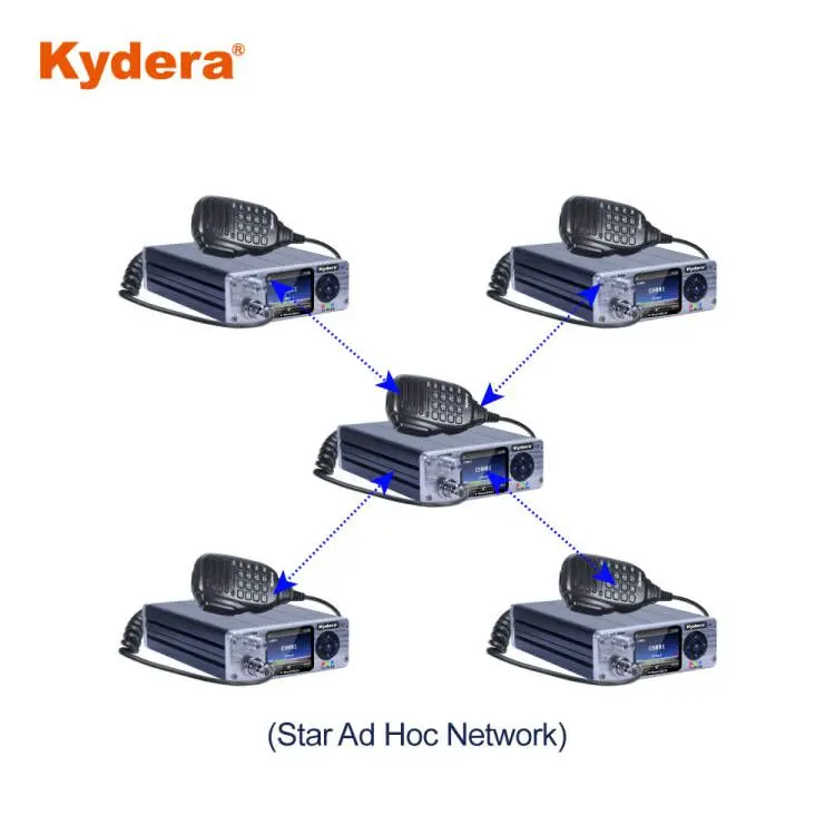 Одночастотный повторитель Kydera Ad Hot Network (SFR) E-Mesh86UV двухдиапазонный мини-цифровой