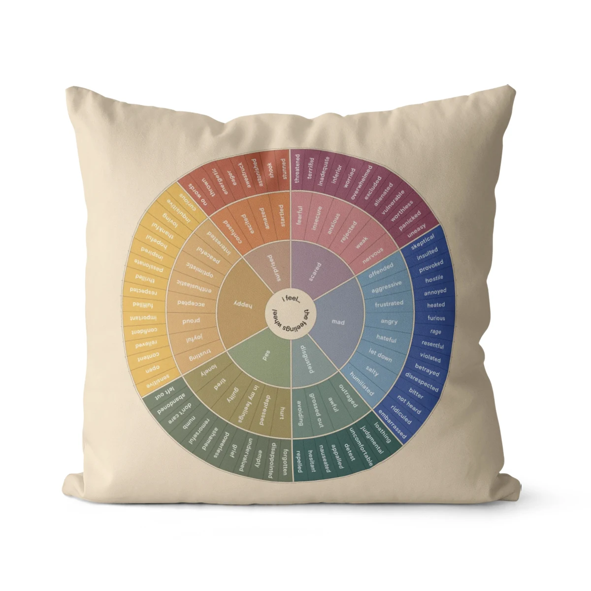 

WUZIDREAM Wheel Of Feelings Emotions Pillowcase Counselor Physical Therapist Gifts Cushion Cover Home Decorative Polyester