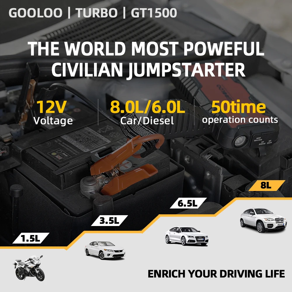$50.50 GOOLOO Powerbank Battery 12V Vehicle Jump Starter Power Bank 1500A Peak Current Car Starting Device 15000A Motorcycle Booster