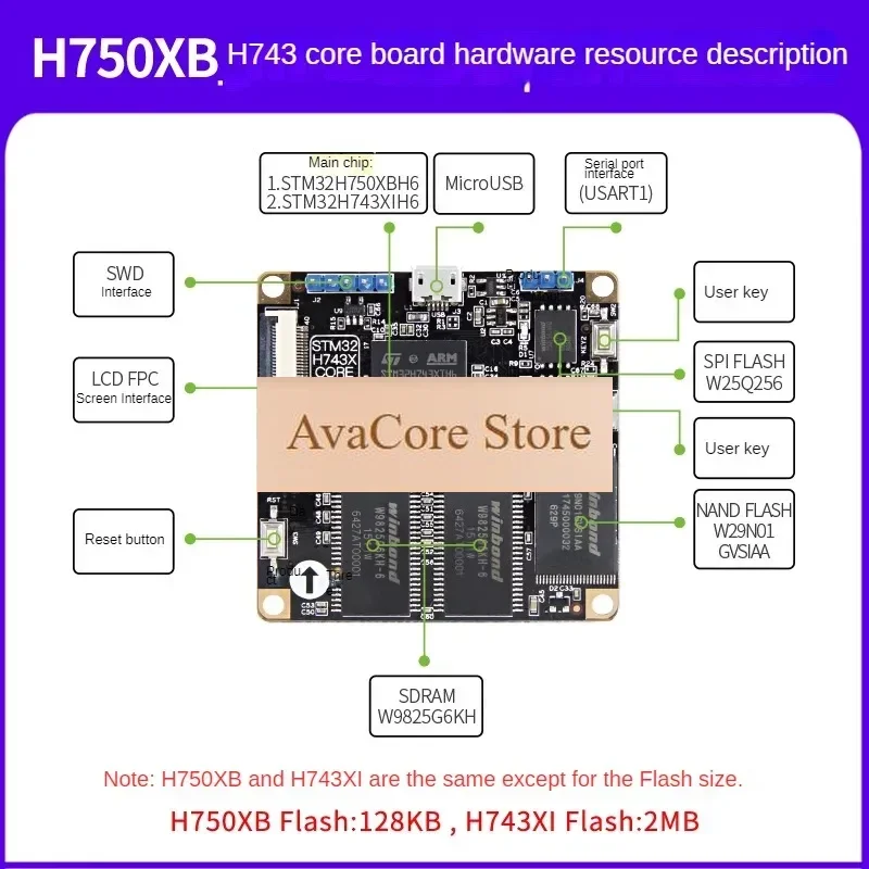 Фото Плата AvaCoreSTM32H750XB H743XI с основной частотой 480 МГц, значительно превосходящая M7, F7, F4, F1 №2