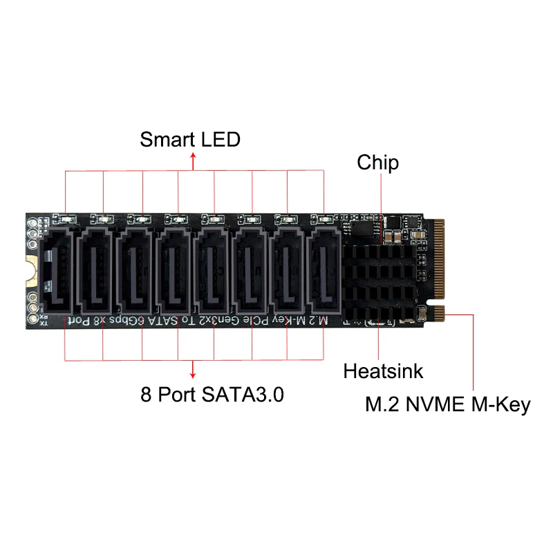 Фото Карта расширения M.2 PCIE на SATA ASM1166 6 Гбит/с NVME M.2 M-Key PCIE3.0 с 8 портами SATA3 и интеллектуальным индикатором для настольных ПК №3