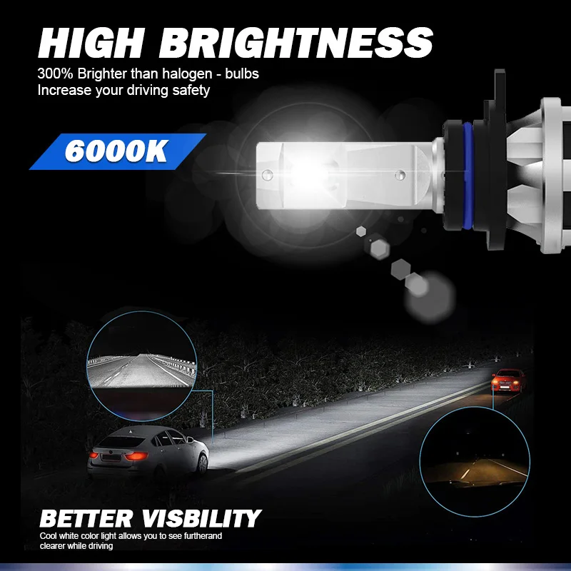 Philips LED H1 H3 H4 H7 H11 Ultinon Pro3101 12V/24V 6000K Bright White HB3 9005 HB4 9006 HIR2 9012 Auto Headlight LED Lamps, 2x images - 6