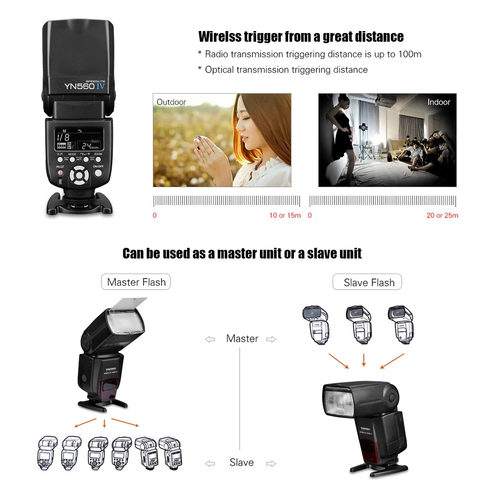 Новая вспышка YONGNUO YN560 IV yn560iv YN-560IV Speedlite 2 4G Беспроводная Master &amp Group для Canon Nikon RF603 II