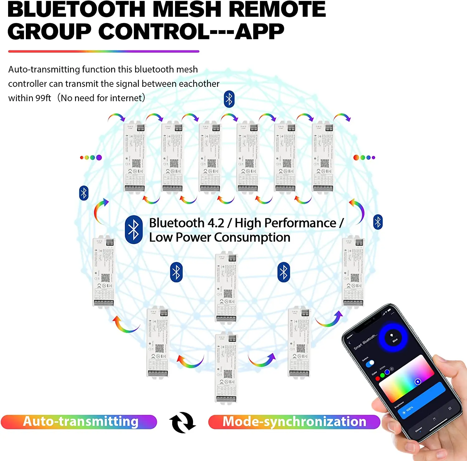 Фото Контроллер светодиодных лент WB5 5 в 1, голосовое управление, WIFI Zigbee BT Mesh DIM CCT RGB RGBWC с Alexa и Google Assistant LM091 4Zone №4