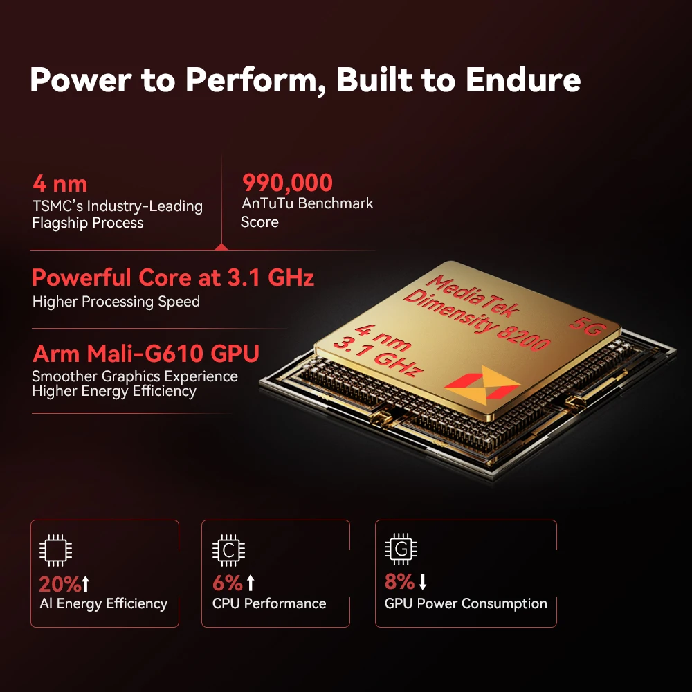 Ультратонкий прочный смартфон 5G Cubot King Kong Star 2 4 нм MTK D8200 3 1 ГГц 24 ГБ + 256 большой