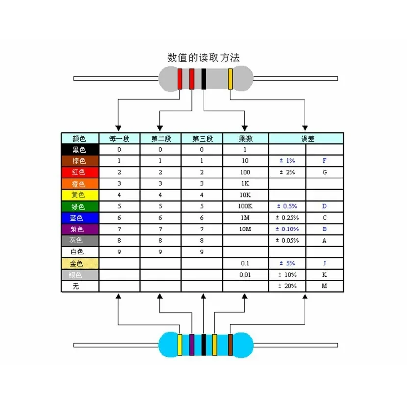 50 шт. 5 Вт металлооксидный пленочный резистор 10 12 15 18 20 22 24 27 30 33 36 39 43 47 51 56 62 68 75 82 91 R K