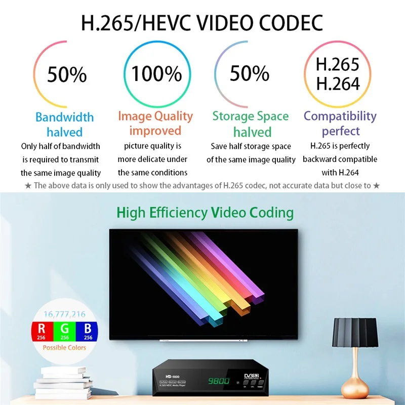 Спутниковый ресивер HD 1080P супер/Лучший декодер для спутникового ТВ H.265 HEVC