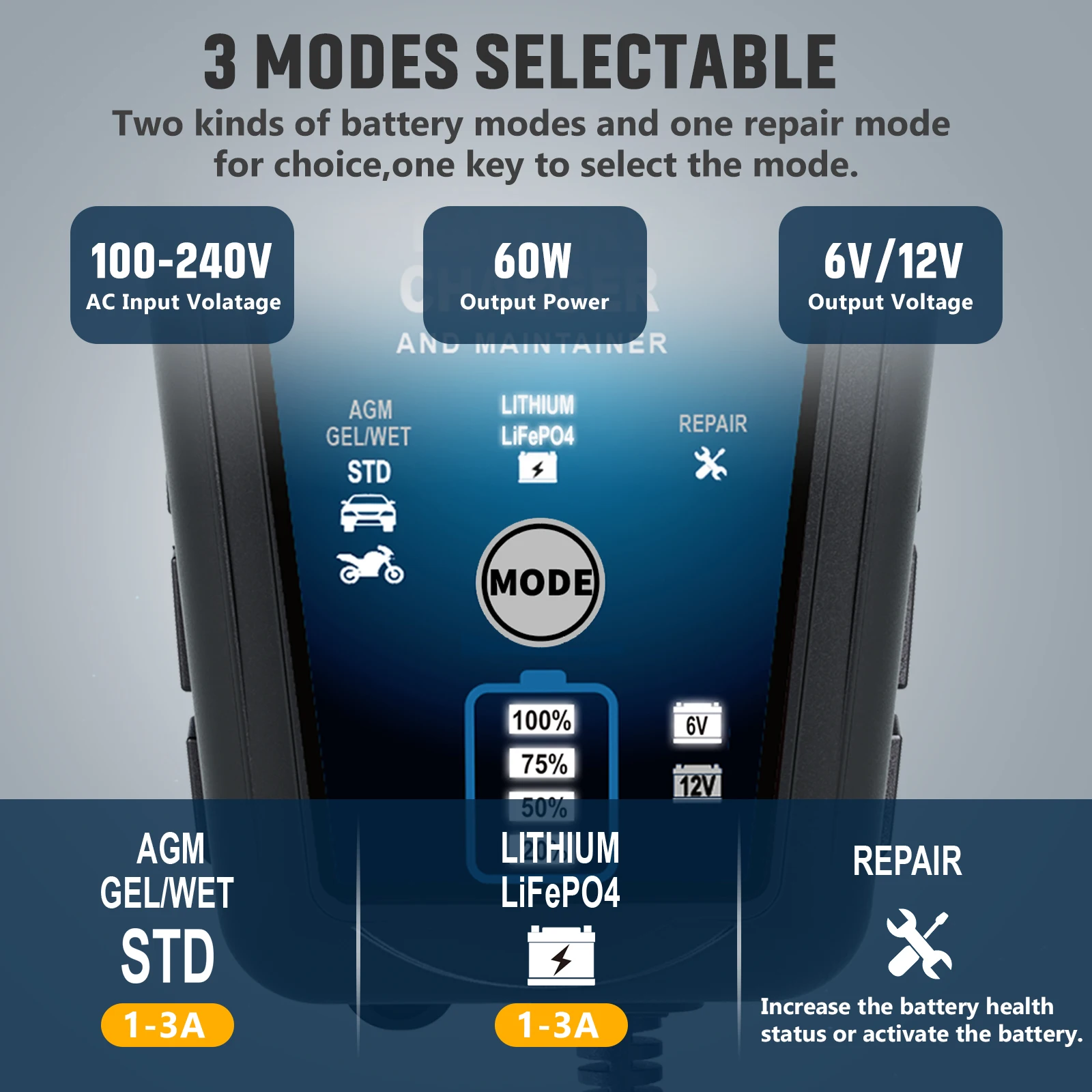 Hiyiton 6 В/12 В 3000 мА автомобильное мотоциклетное умное зарядное устройство для