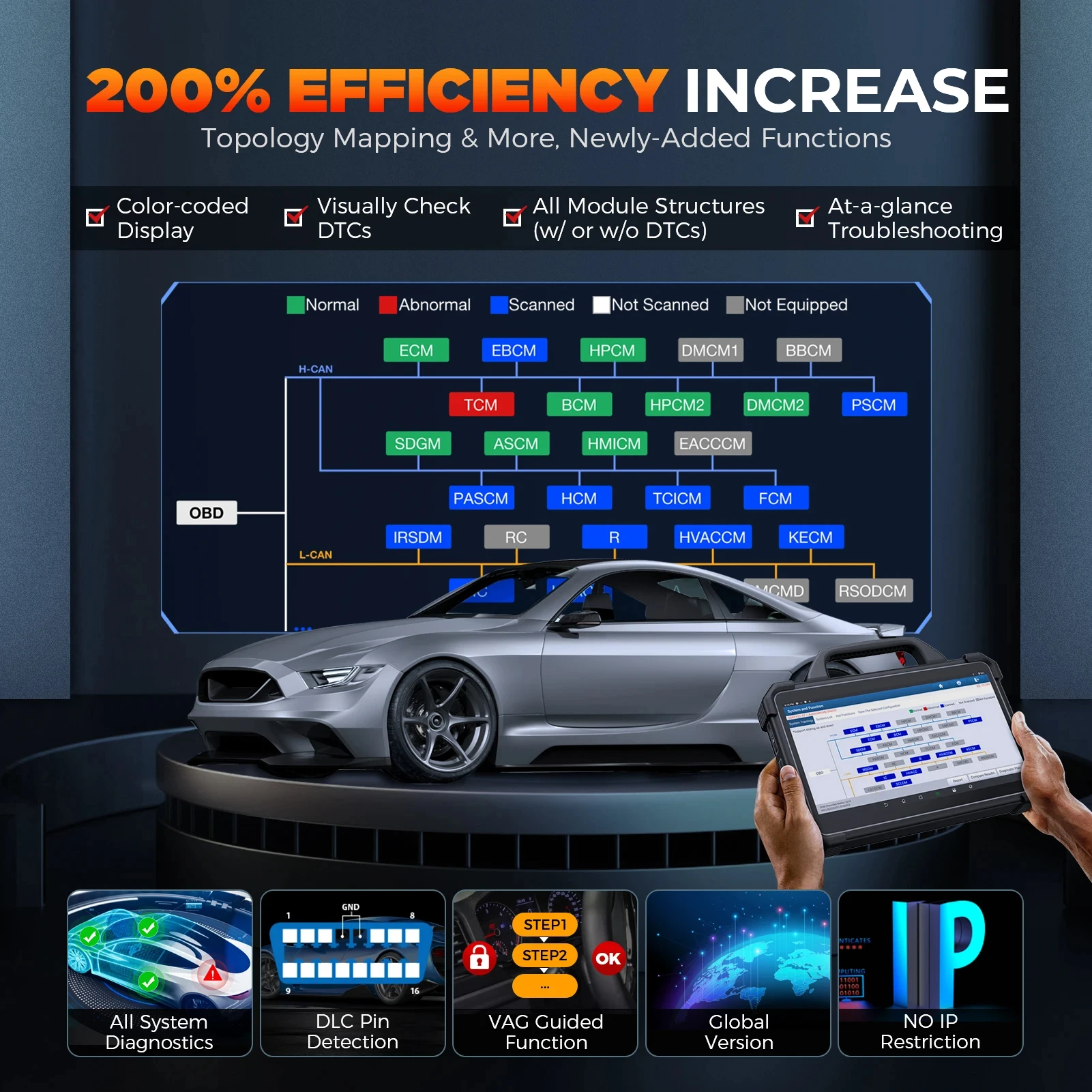 Диагностический инструмент Launch X-431 PAD VII 7 Elite с поддержкой