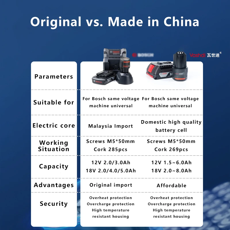 Vashdi для Bosch 12В 18В аккумулятор GSR GSB GBH GDR электрические дрели отвертки Сменное
