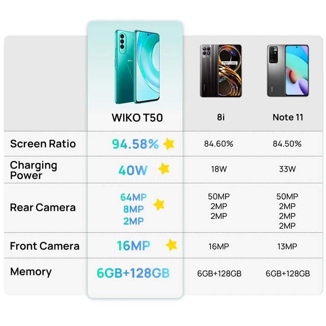 WIKO T50 Smartphone Helio G85 6GB RAM 128GB ROM 40W Fast Charge 64MP Triple Camera 6.6 Inch FHD+ Display Mobile Phones 2022 2