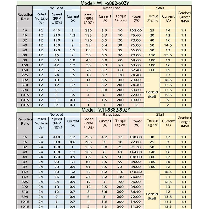 Редуктор постоянного тока с высоким крутящим моментом