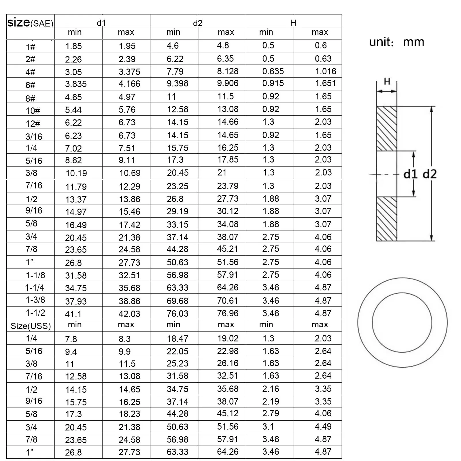 1100 шт. ANSIB18.22.1(SAEUSS) 1 #   2 #   4 #   6 #   8 #   10 #   12 #   Плоские шайбы-прокладки из нержавеющей стали 304, размеры от 316, 14, 516, 716 до 1-12 дюйма (art.: 3920ce2c215fe) - 3920ce2c215fe
