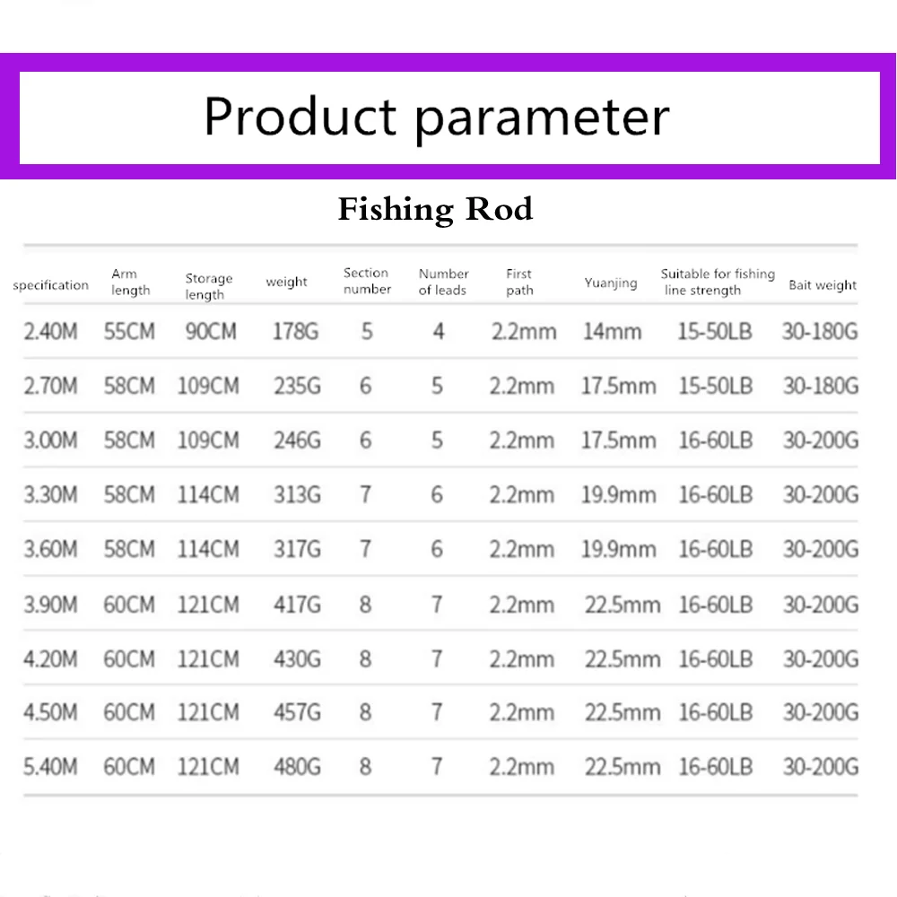 Телескопическая удочка и катушка из высокоуглеродного волокна 2 4-5 4 м |
