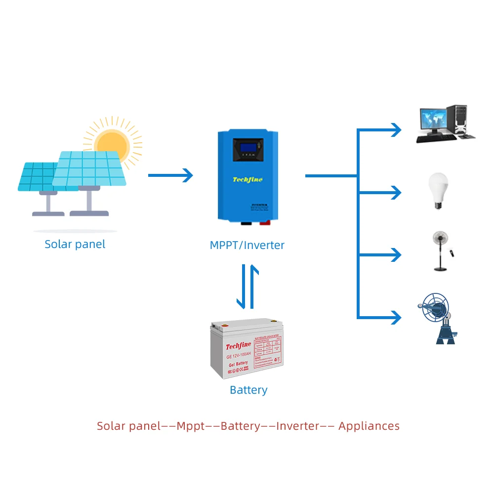 

Инвертор солнечной энергии, 1 кВА, 2 кВА, 3 кВА, немодулированный синусоидальный сигнал, инверторы с зарядным устройством