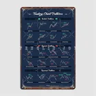 Схемы торговой схемы для улучшения вашей работы как плакат продавца металлический налет пещера картина для паба Декор жестяные Плакаты для знаков