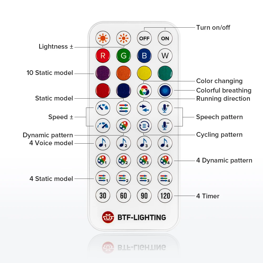 Комплекты неоновых светильников постоянного тока 24 В WS2811 RGBIC 84 светодиода на м
