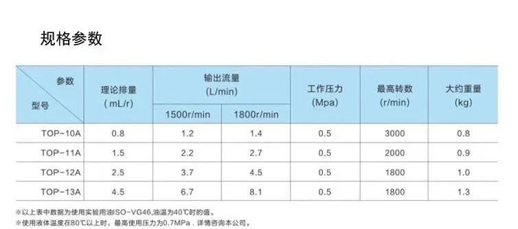 Насосы для тонкого масла TOP-10A, TOP-11A, TOP-12A, TOP-13A, регулируемый треугольный насос с регулируемым давлением, серия TOP для смазки, трохоидный насос (art.: 3920d4de2d323) - 3920d4de2d323