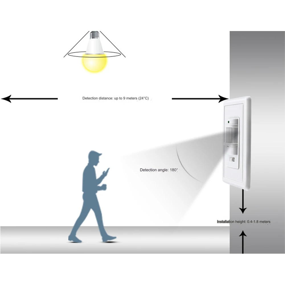 Удобный и эффективный переключатель датчика движения автоматически