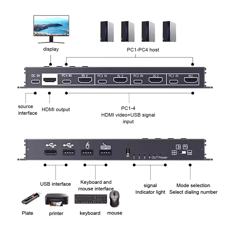 KVM-переключатель 4K HDMI 4x1 Quad Multi Viewer 4 в 1, выходной KVM HDMI-процессор, бесшовный мультиприемник для 4 ПК, мышь, клавиатура (art.: 3920ccc64026b) - 3920ccc64026b