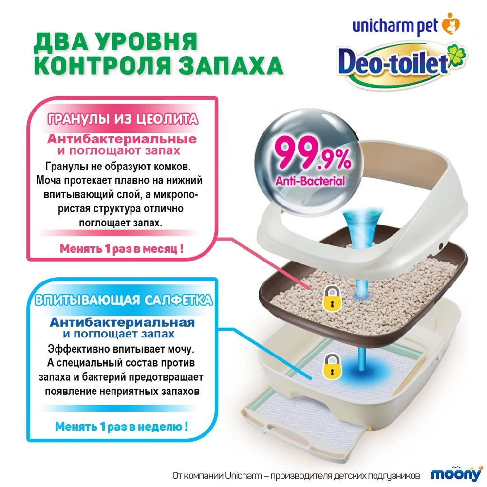 Антибактериальный силикагелевый наполнитель для cистемных туалетов кошек Unicharm