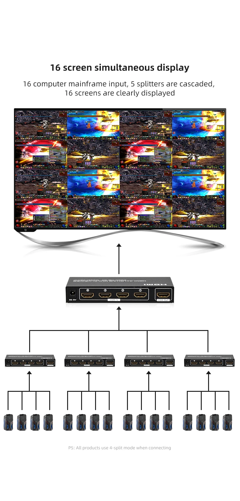 FJGEAR 4K HDMI Quad Multi-Viewer 4x1 Бесшовный коммутатор 4 входа 1 выход, 5 режимов отображения, Full HD для камеры, ноутбука, ПК, телевизора (art.: 3920d954a92cd) - 3920d954a92cd