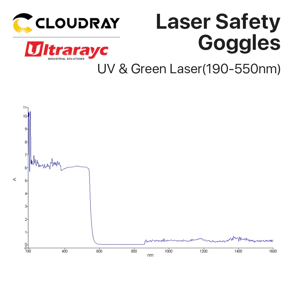 Ultrarayc Laser Safety Goggles SGUBG-B-OD6 UV&ampGreen Glasses CE Protective For 190-550nm Fiber Machine |