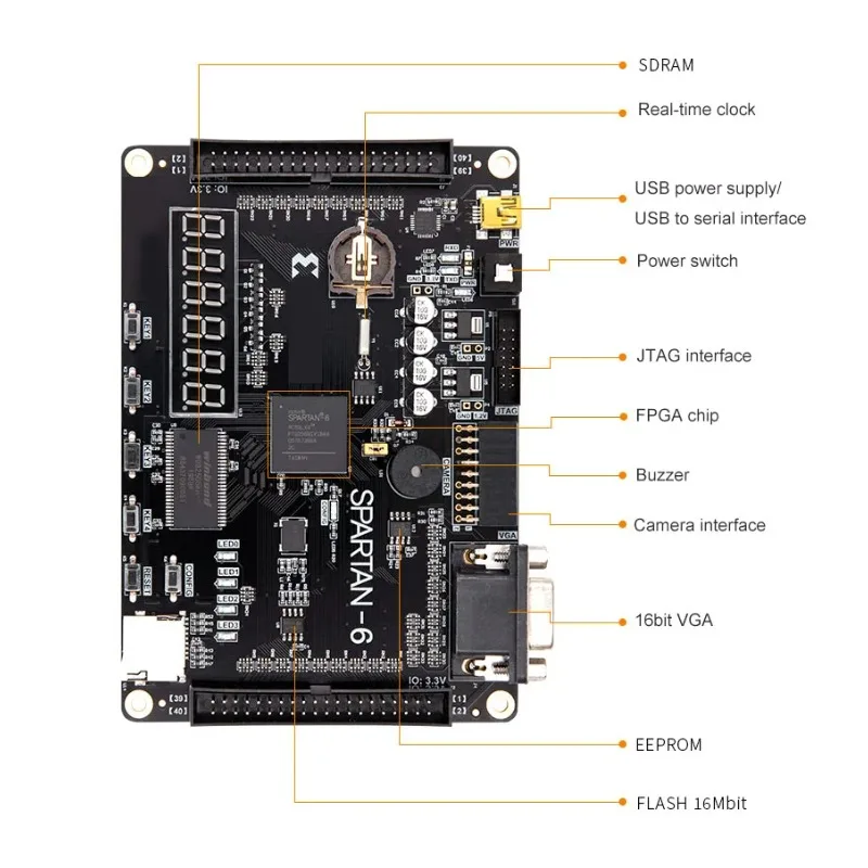 Фото Плата разработки AvaCoreFPGA Xilinx Spartan-6 XC6SLX16 XC6SLX9-2FTG256 с демонстрационной платой PCB, 256 МБ SDRAM, SD-картой и VGA №4
