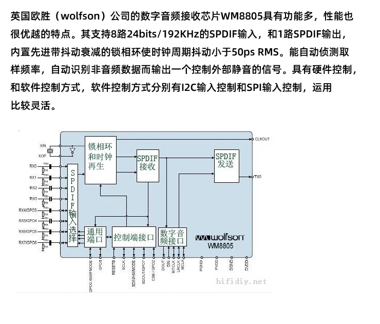 WM8805GEDS/WM8805/SOP28/цифровая фотография/новый оригинальный импортный подлинный запас