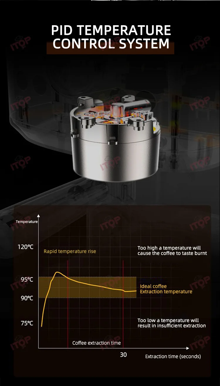ITOP EM51 20Bar Полуавтоматическая эспрессо-кофемашина с PID-регулятором и термостатом NTC, профессиональная домашняя кофемашина (art.: 3920dcec1e5bf) - 3920dcec1e5bf