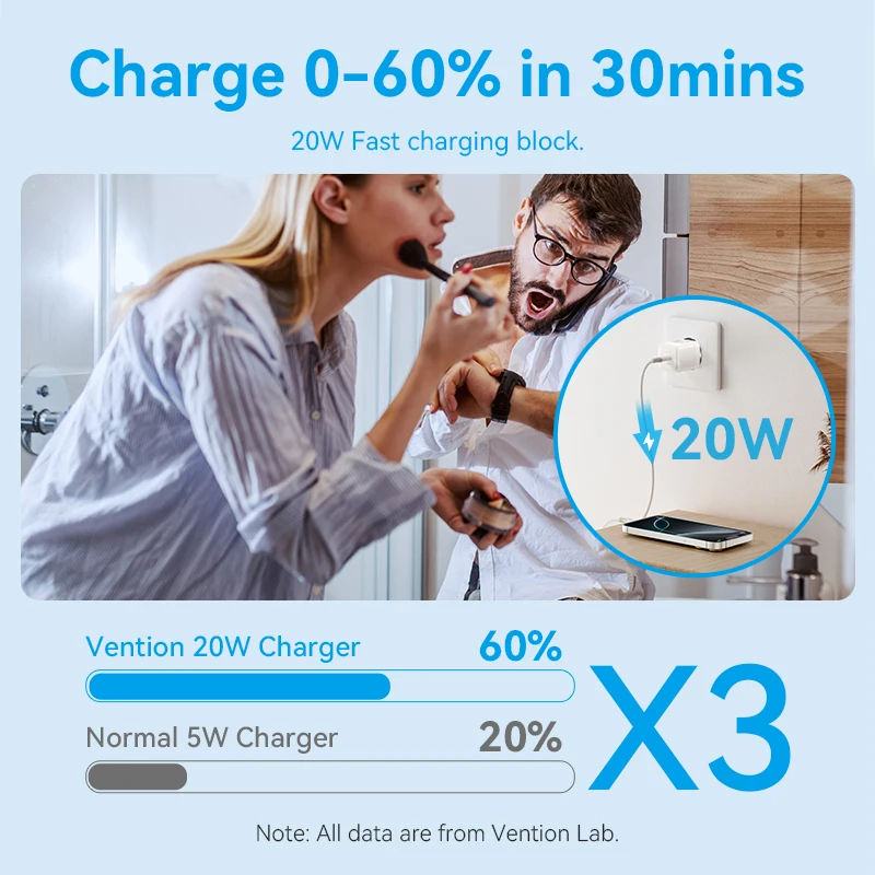 Фото Портативное зарядное устройство Vention 20W USB-C с быстрой зарядкой PD3.0 QC3.0 для iPhone 17 16 15 14 13 12 Pro Max 11 X 8 Plus №4
