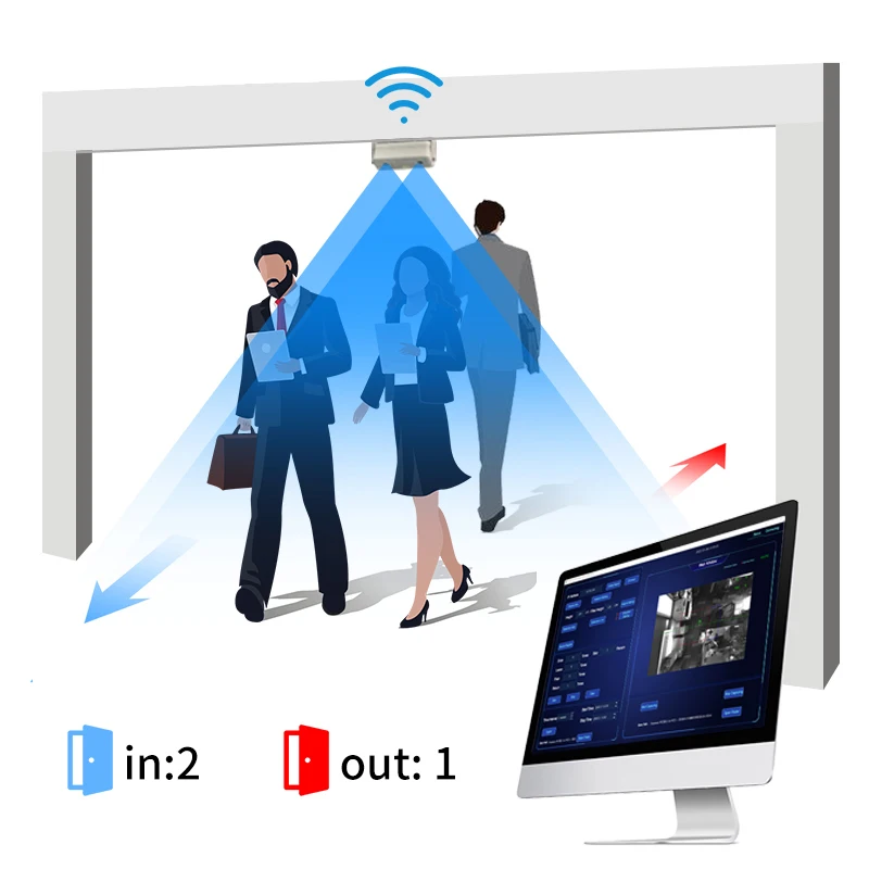 Счетчик числа людей датчик Автоматический 3d-счетчик обеспечивает 3d-подсчет