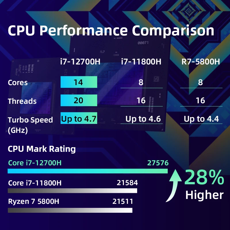 Игровой ноутбук Machenike S15 Core i7 12700H RTX3050Ti 144 Гц 15 6 дюймов FHD 16 ГБ 512 SSD ноутбуки