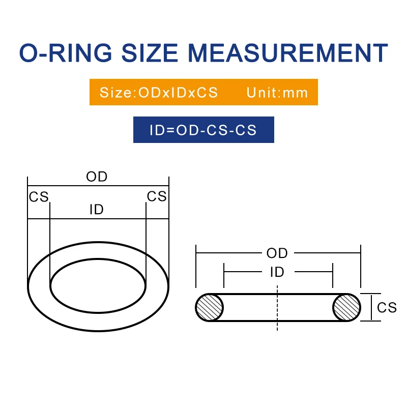 20PCS/lot Black NBR Sealing O-Ring CS1mm OD21/22/23/24/25/26/27/28/29/30/32/34/35/36/38/40/42/46/50*1mm ORing Seal Rubber Gasket images - 6