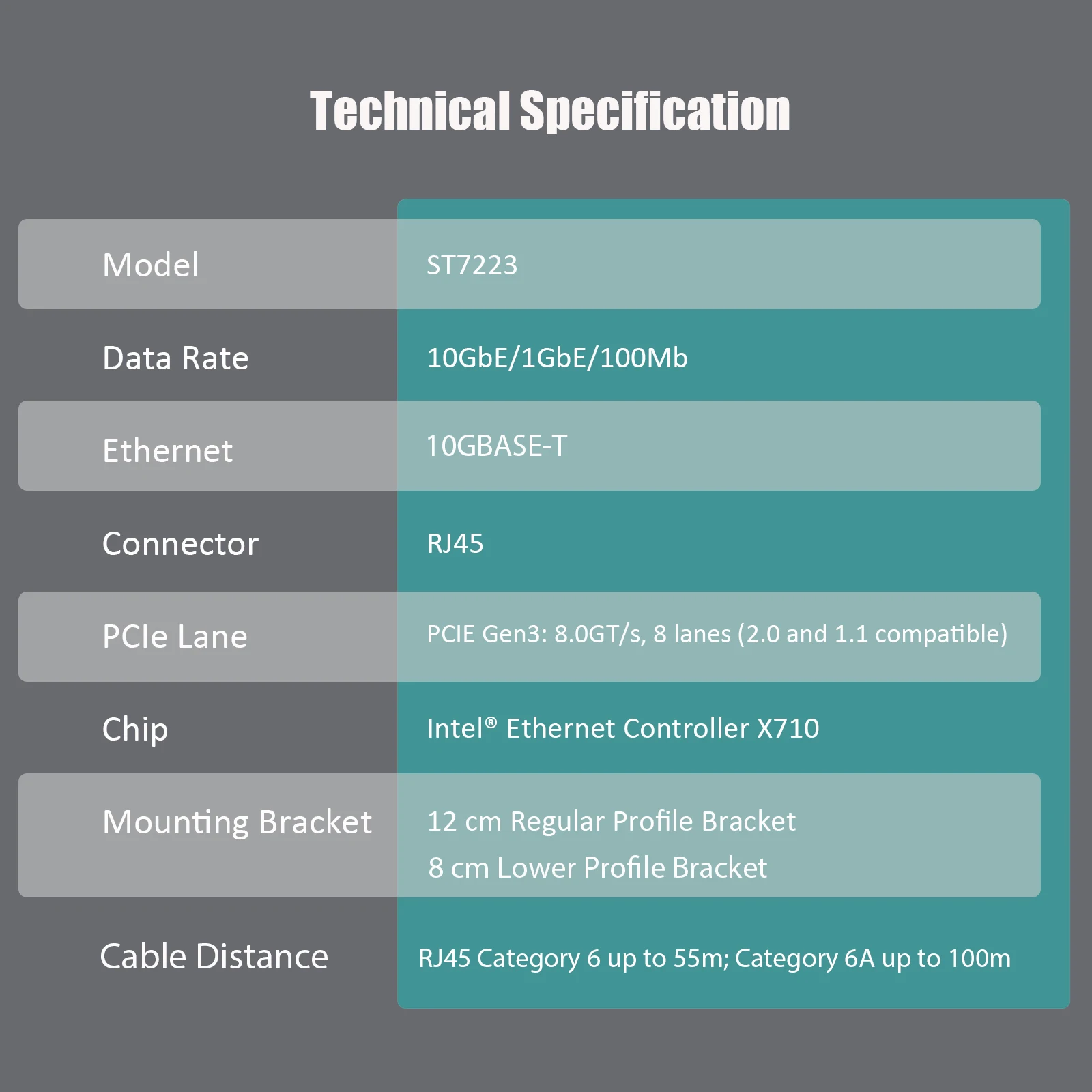 4-портовая сетевая карта Ethernet 10G RJ45 с контроллером Intel X710, интерфейсом PCIE 3.0 X8 (art.: 3920d386a101d) - 3920d386a101d