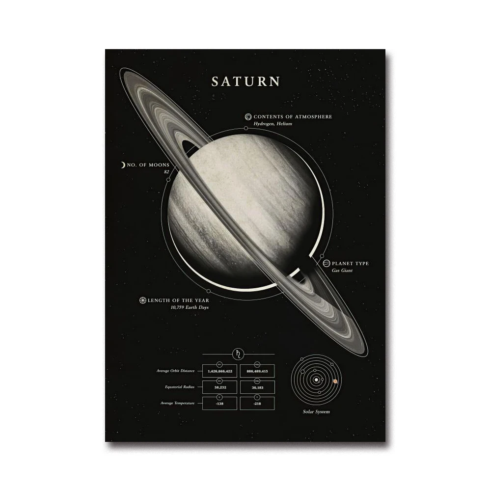 

Плакаты MINISO Planetary Wall Art