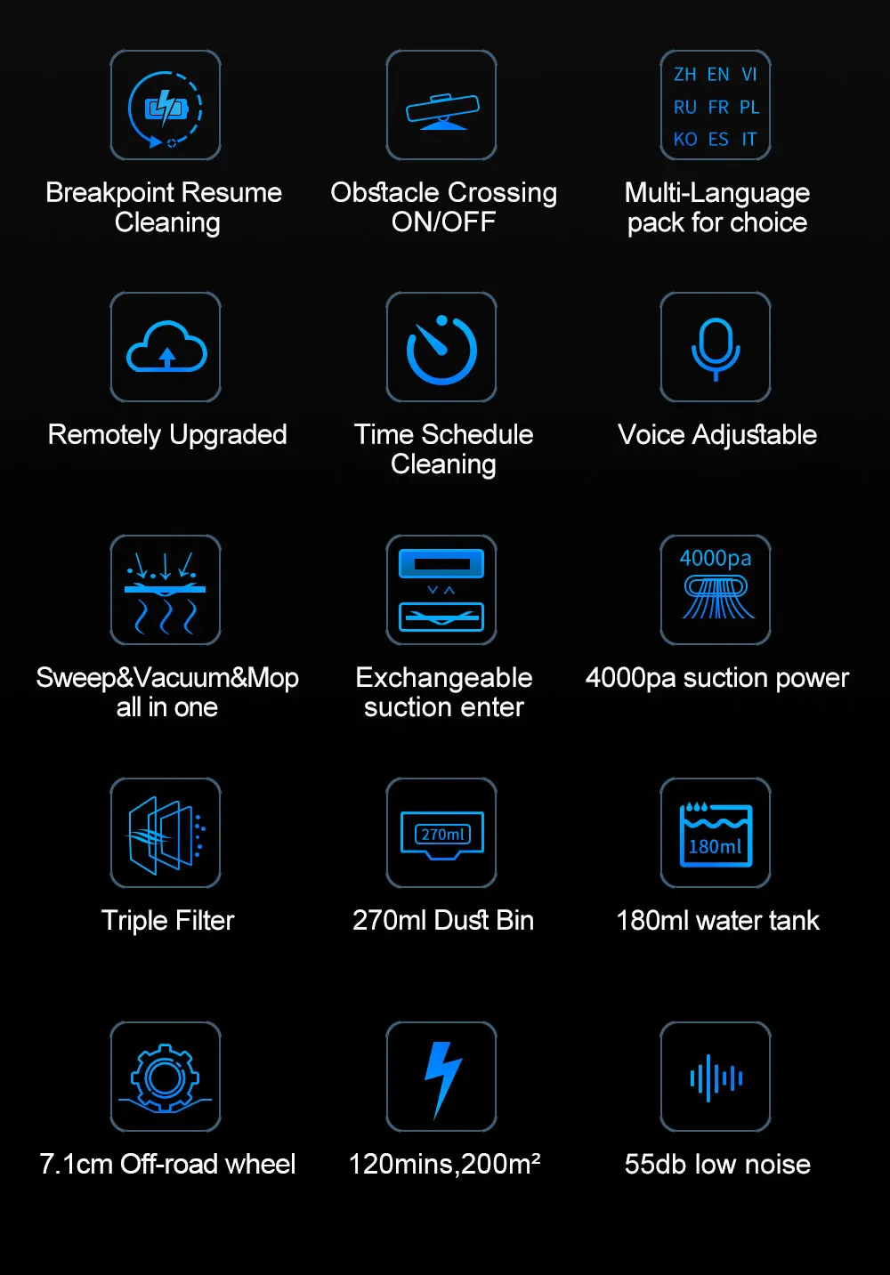 Умный робот-пылесос R30 с функцией сухой и влажной уборки