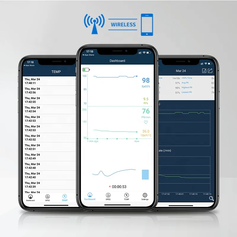 LEPU Pulse Oximetere Pulsioxoimetro Pulsooximetros Ox Fisk En Sangre Dedo Apnea Adultos Telehealth Oximetro