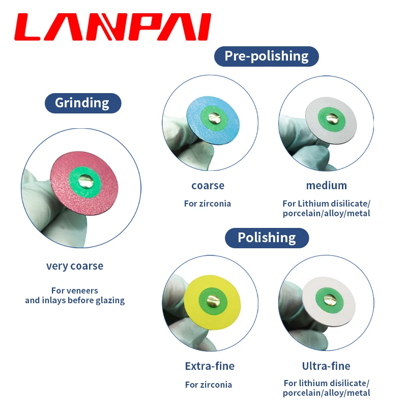 Рисунок 2 - Набор для полировки и полировки
