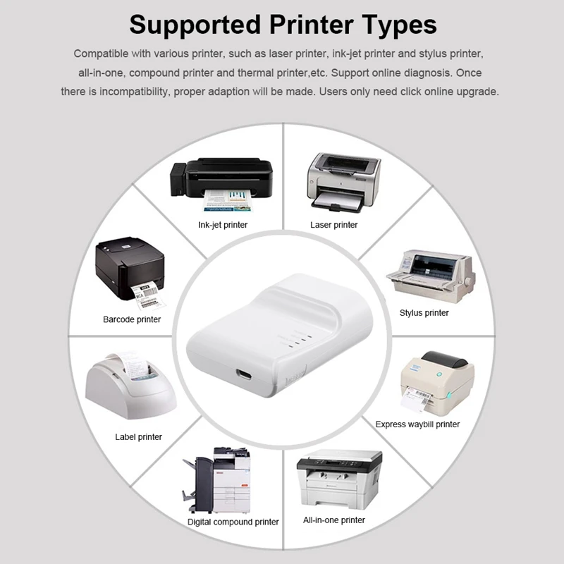 Wifi Ethernet Usb Printe Server Adapter Auto Connect Over Wifi &100M Lan For Usb Printer Laptop Pc Print Server Share