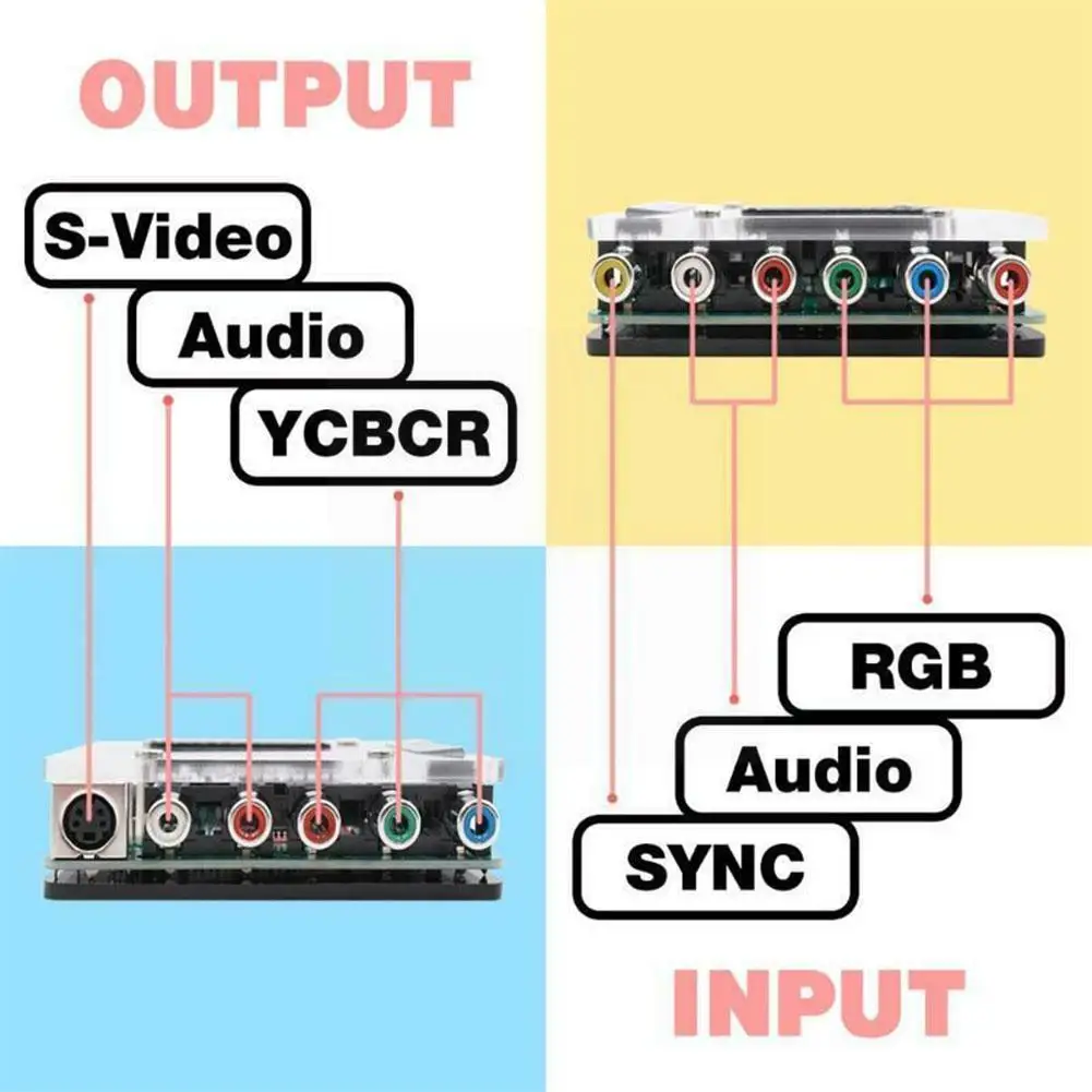 

Retroscaler Scart Rgbs To Yuv Ycbcr Video Converter For Component(ycbcr)/s Terminal Converter R7a2